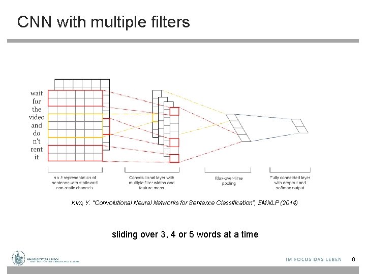 CNN with multiple filters Kim, Y. “Convolutional Neural Networks for Sentence Classification”, EMNLP (2014) CNN with multiple filters Kim, Y. “Convolutional Neural Networks for Sentence Classification”, EMNLP (2014)