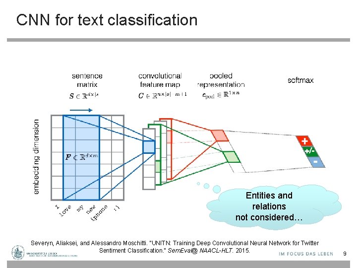 CNN for text classification Entities and relations not considered… Severyn, Aliaksei, and Alessandro Moschitti. CNN for text classification Entities and relations not considered… Severyn, Aliaksei, and Alessandro Moschitti.