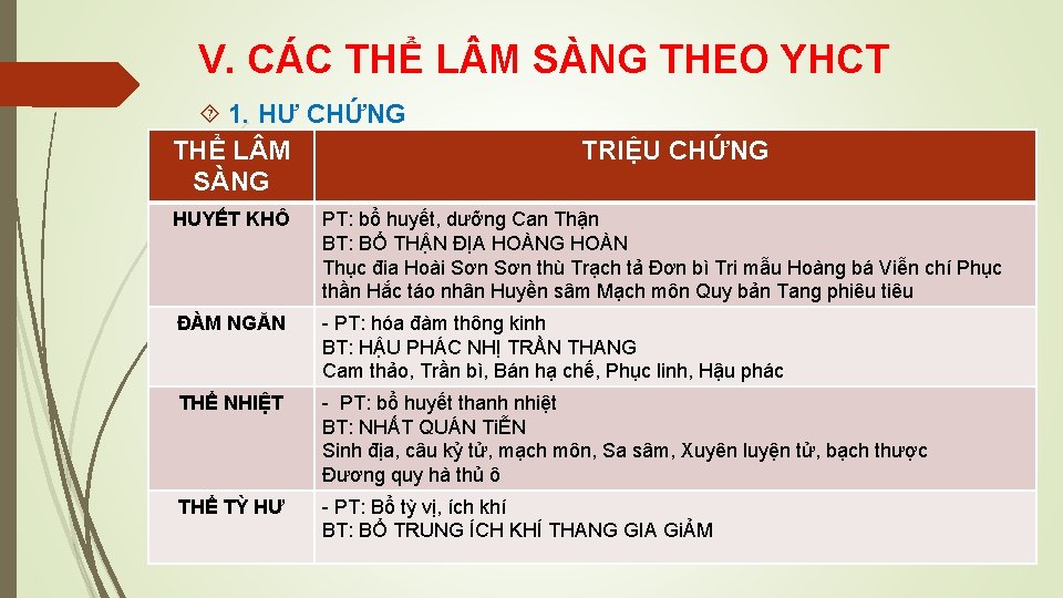 V. CÁC THỂ L M SÀNG THEO YHCT 1. HƯ CHỨNG THỂ L M