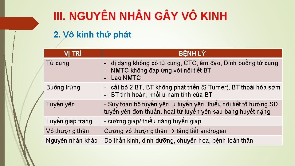 III. NGUYÊN NH N G Y VÔ KINH 2. Vô kinh thứ phát VỊ