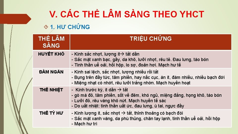 V. CÁC THỂ L M SÀNG THEO YHCT 1. HƯ CHỨNG THỂ L M