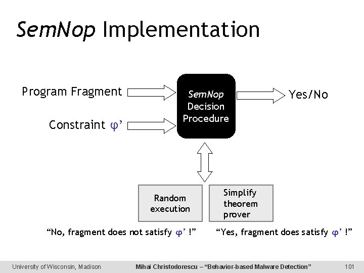 Sem. Nop Implementation Program Fragment Constraint φ’ Sem. Nop Decision Procedure Random execution “No,