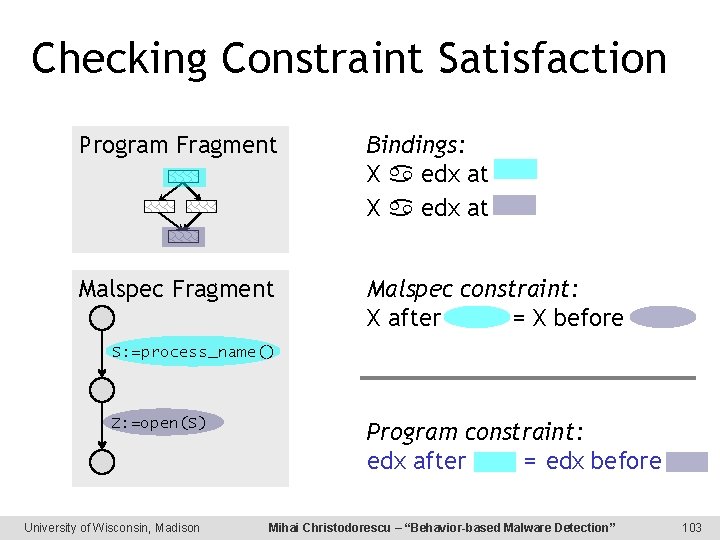 Checking Constraint Satisfaction Program Fragment Bindings: X edx at Malspec Fragment Malspec constraint: X