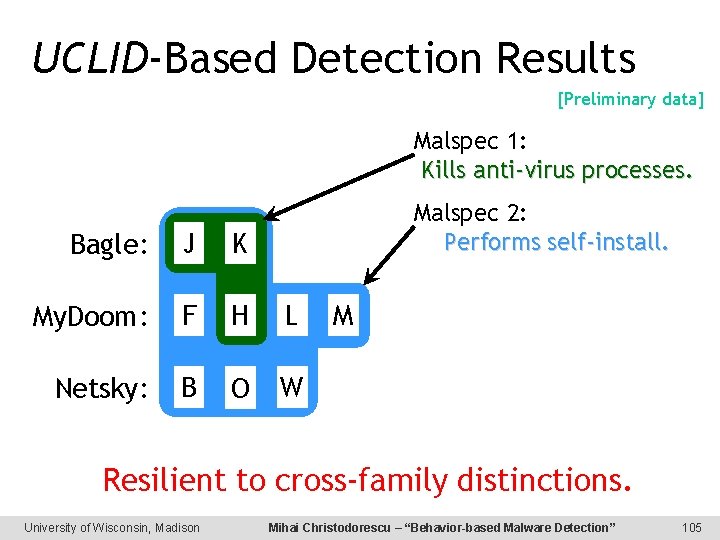UCLID-Based Detection Results [Preliminary data] Malspec 1: Kills anti-virus processes. Malspec 2: Performs self-install.