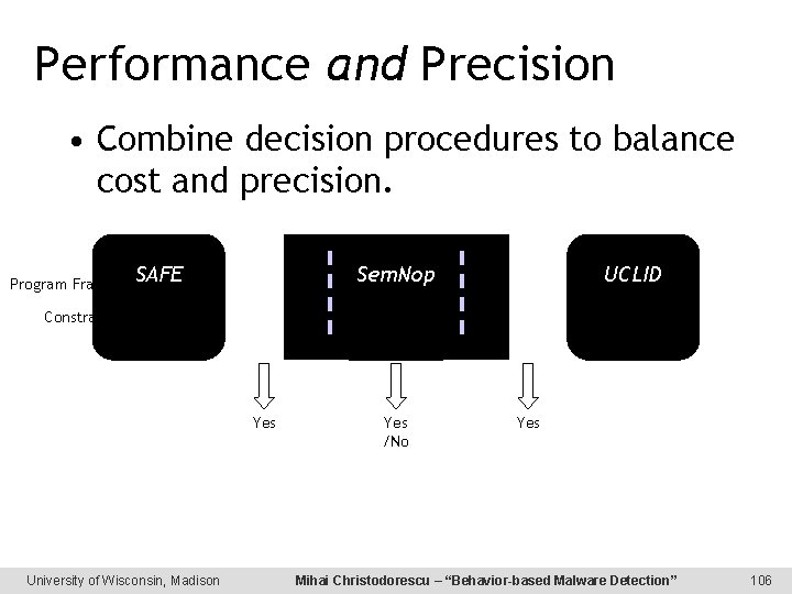 Performance and Precision • Combine decision procedures to balance cost and precision. SAFE Sem.
