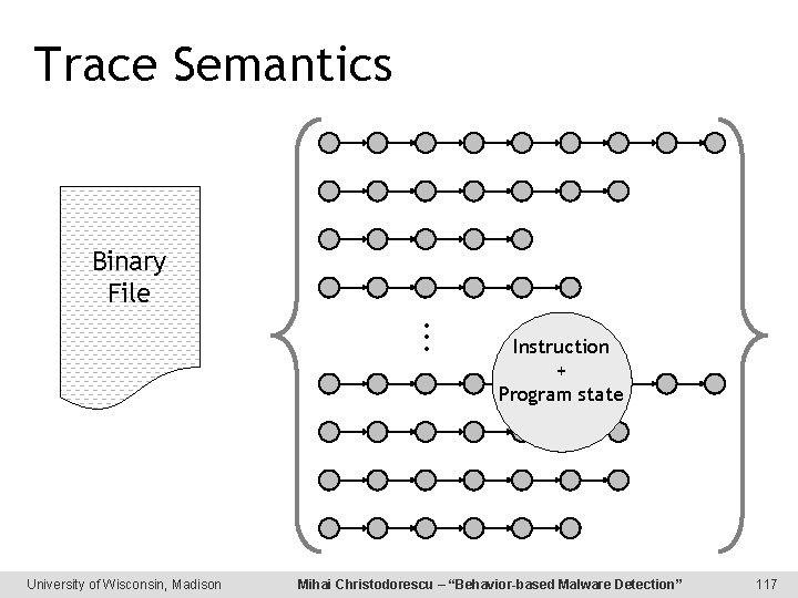Trace Semantics Binary File . . . University of Wisconsin, Madison Instruction + Program