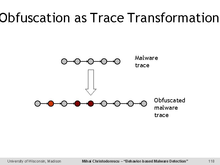 Obfuscation as Trace Transformation Malware trace Obfuscated malware trace University of Wisconsin, Madison Mihai