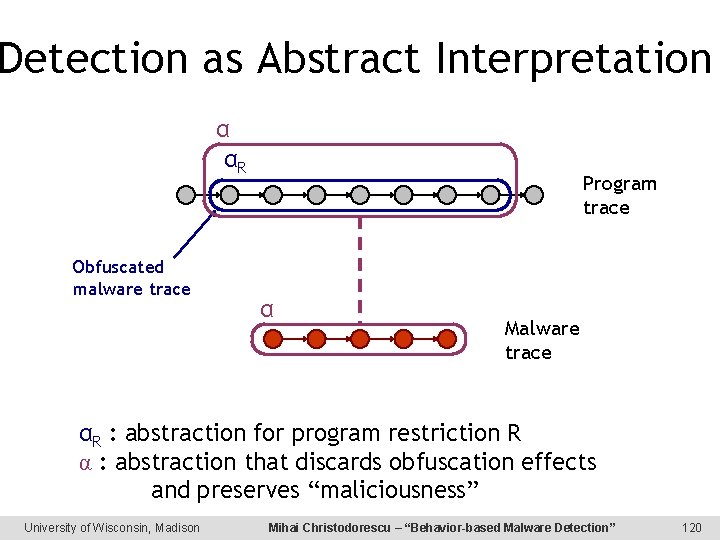 Detection as Abstract Interpretation α αR Obfuscated malware trace Program trace α Malware trace