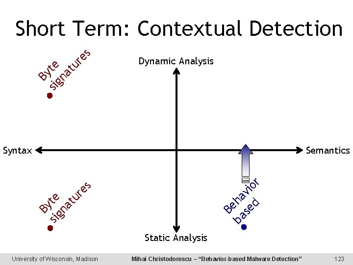 By sig te na tu re s Short Term: Contextual Detection Dynamic Analysis Semantics