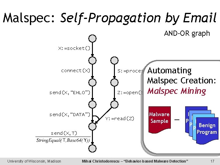 Malspec: Self-Propagation by Email AND-OR graph X: =socket() connect(X) send(X, “EHLO”) send(X, “DATA”) send(X,