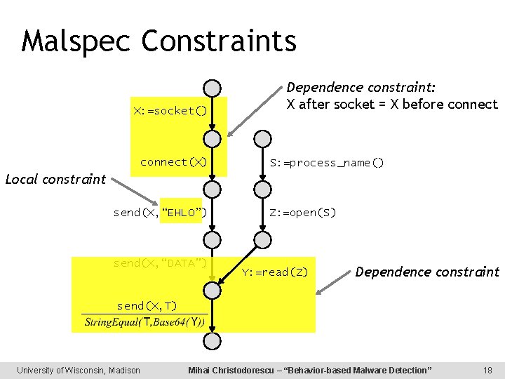 Malspec Constraints X: =socket() connect(X) Dependence constraint: X after socket = X before connect