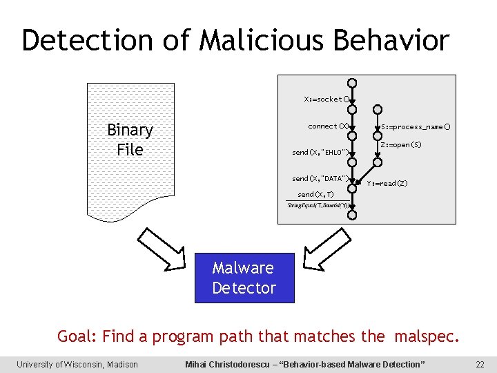 Detection of Malicious Behavior X: =socket() Binary File connect(X) S: =process_name() Z: =open(S) send(X,