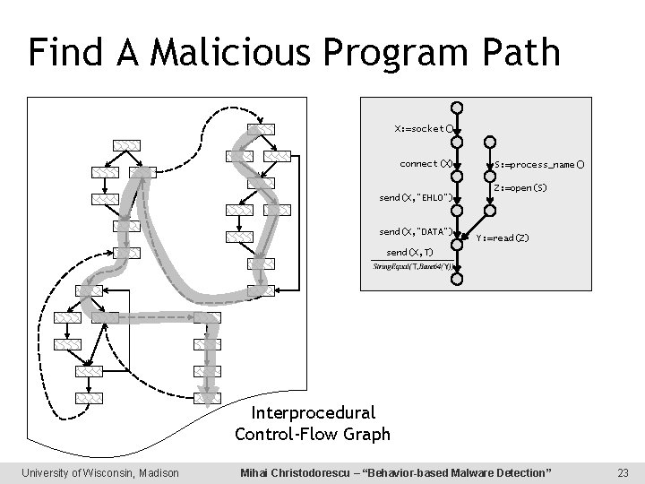 Find A Malicious Program Path X: =socket() connect(X) S: =process_name() Z: =open(S) send(X, “EHLO”)