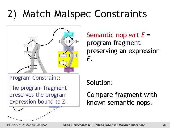 2) Match Malspec Constraints Semantic nop wrt E = program fragment preserving an expression