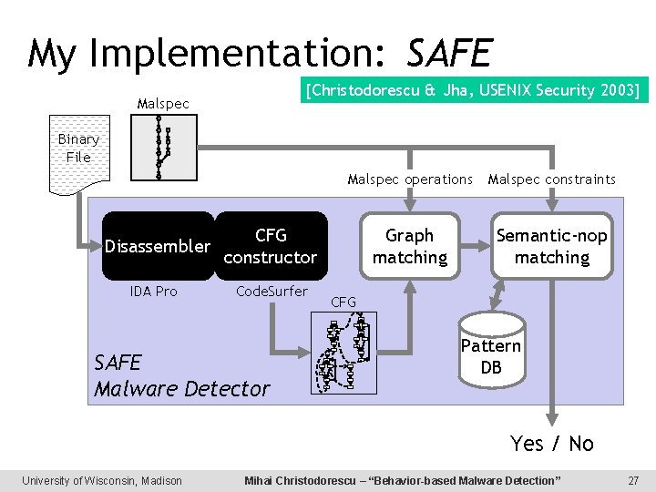 My Implementation: SAFE [Christodorescu & Jha, USENIX Security 2003] Malspec Binary File Disassembler CFG