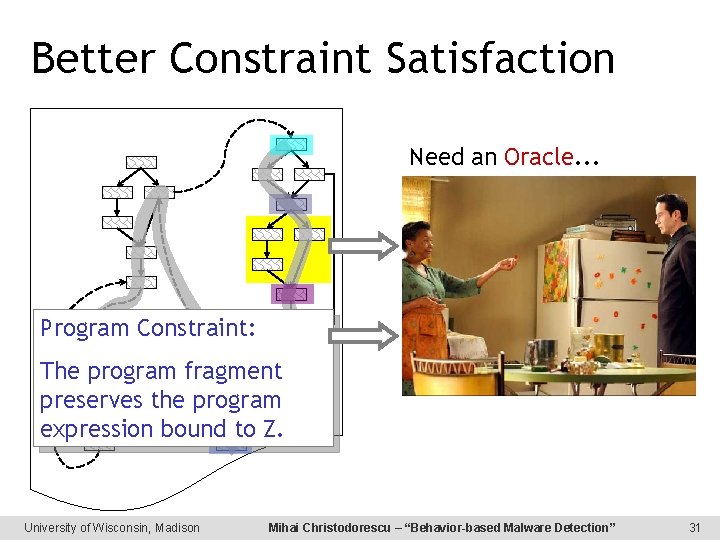 Better Constraint Satisfaction Need an Oracle. . . Program Constraint: The program fragment preserves