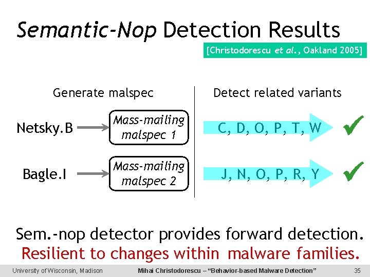 Semantic-Nop Detection Results [Christodorescu et al. , Oakland 2005] Generate malspec Detect related variants