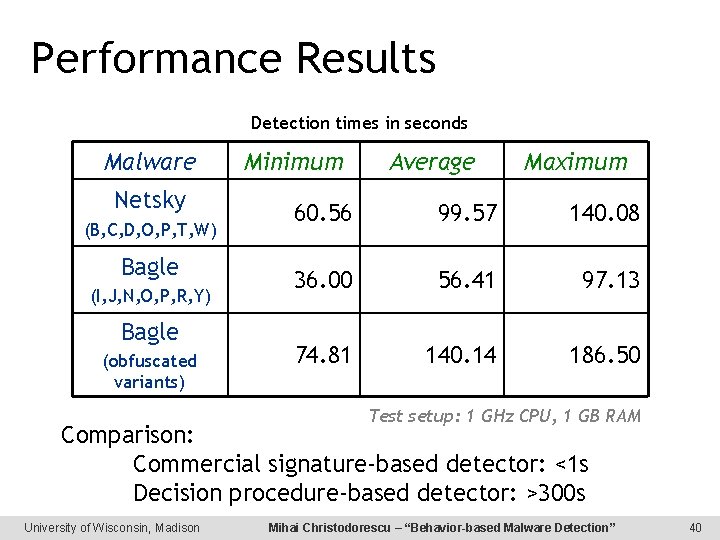 Performance Results Detection times in seconds Malware Netsky (B, C, D, O, P, T,