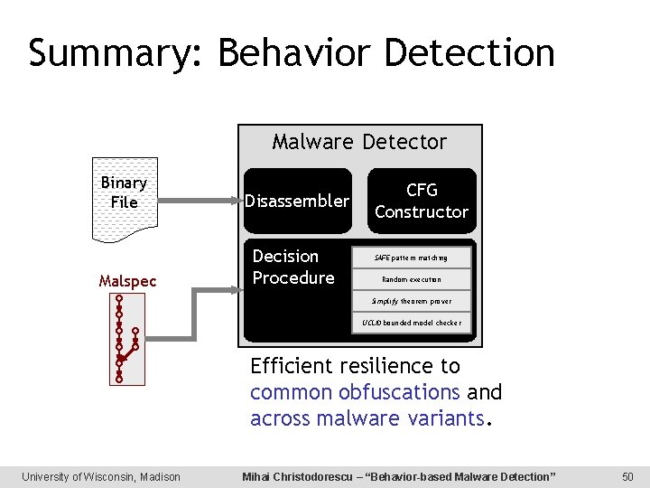 Summary: Behavior Detection Malware Detector Binary File Disassembler Malspec Decision Procedure CFG Constructor SAFE