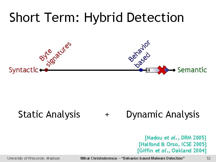 Be By sig te na tu re s ba ha se vio d r