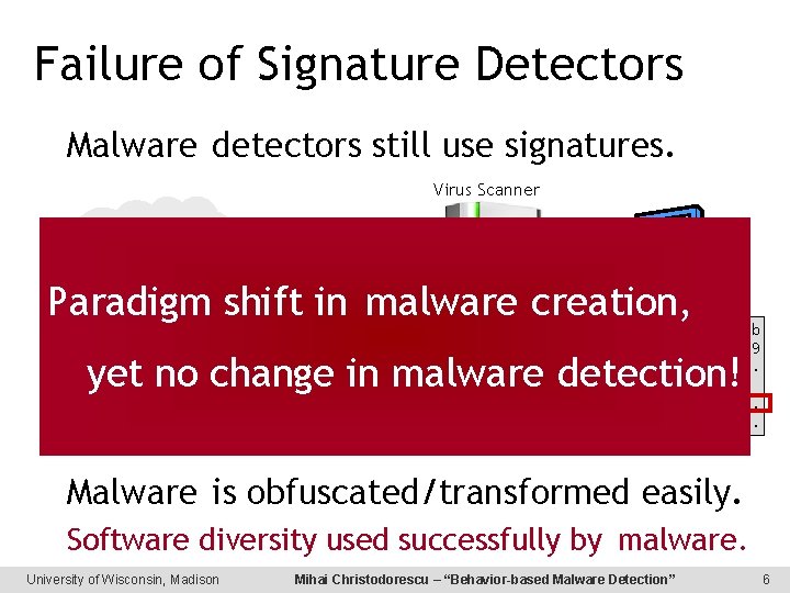 Failure of Signature Detectors Malware detectors still use signatures. Virus Scanner Internet Known Paradigm
