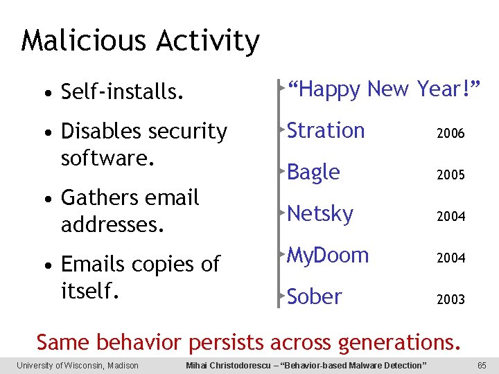 Malicious Activity • Self-installs. “Happy New Year!” • Disables security software. Stration 2006 Bagle