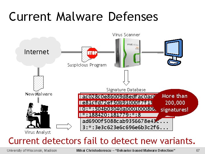 Current Malware Defenses Virus Scanner Internet Suspicious Program New Malware Virus Analyst Signature Database