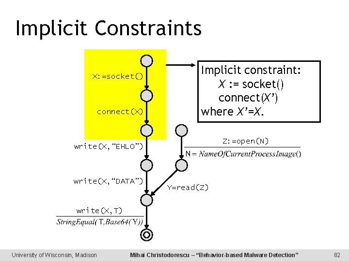 Implicit Constraints X: =socket() connect(X) Implicit constraint: X : = socket() connect(X’) where X’=X.