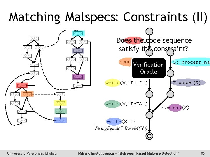 Matching Malspecs: Constraints (II) X: =socket() Does the code sequence satisfy the constraint? connect(X)