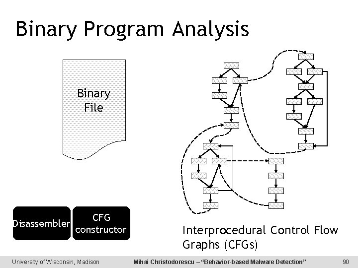 Binary Program Analysis Binary File Disassembler CFG constructor University of Wisconsin, Madison Interprocedural Control