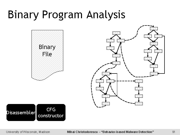 Binary Program Analysis Binary File Disassembler CFG constructor University of Wisconsin, Madison Mihai Christodorescu