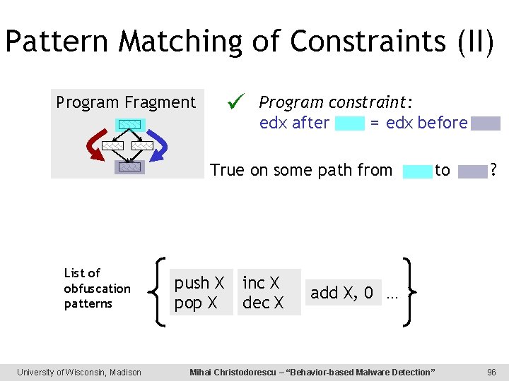 Pattern Matching of Constraints (II) Program Fragment Program constraint: edx after = edx before