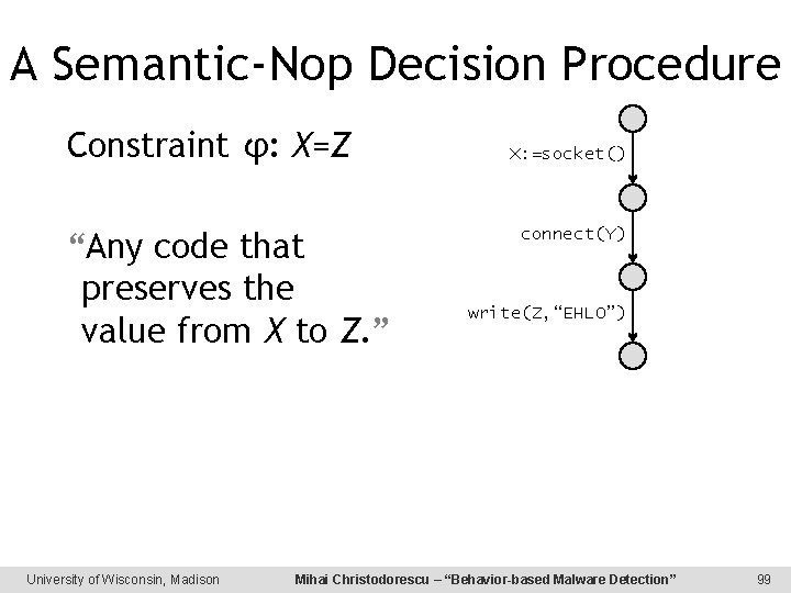 A Semantic-Nop Decision Procedure Constraint φ: X=Z “Any code that preserves the value from