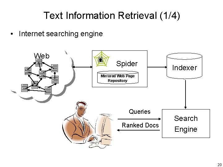 Text Information Retrieval (1/4) • Internet searching engine Web Spider Indexer Mirrored Web Page