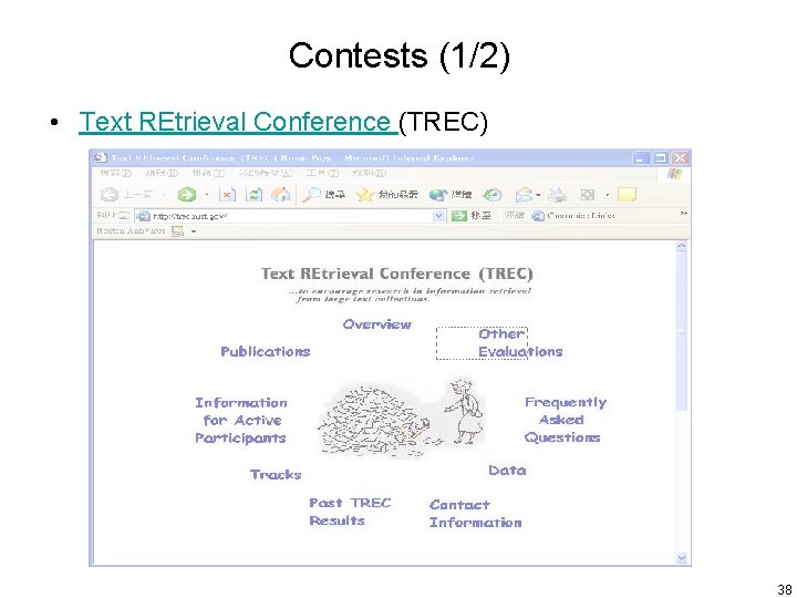 Contests (1/2) • Text REtrieval Conference (TREC) 38 