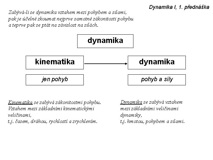 Zabývá-li se dynamika vztahem mezi pohybem a silami, pak je účelné zkoumat nejprve samotné