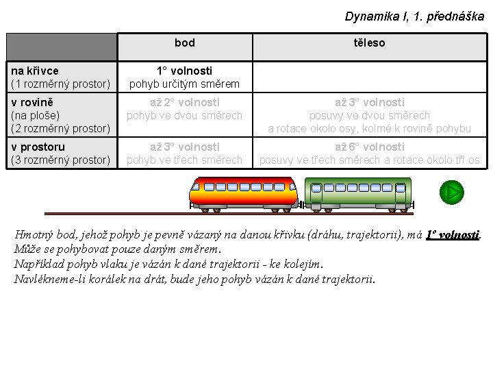 Dynamika I, 1. přednáška bod těleso na křivce (1 rozměrný prostor) 1° volnosti pohyb