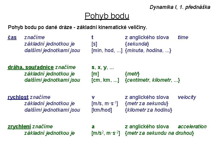 Dynamika I, 1. přednáška Pohyb bodu po dané dráze - základní kinematické veličiny. čas