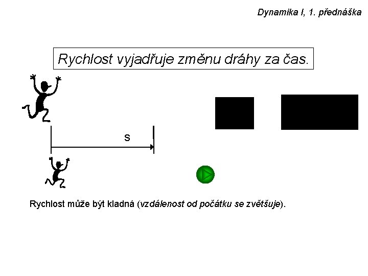 Dynamika I, 1. přednáška Rychlost vyjadřuje změnu dráhy za čas. s Rychlost může být