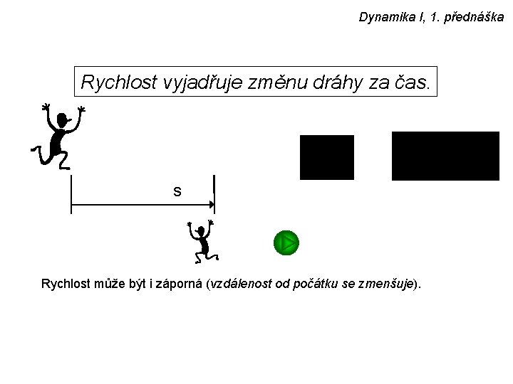 Dynamika I, 1. přednáška Rychlost vyjadřuje změnu dráhy za čas. s Rychlost může být