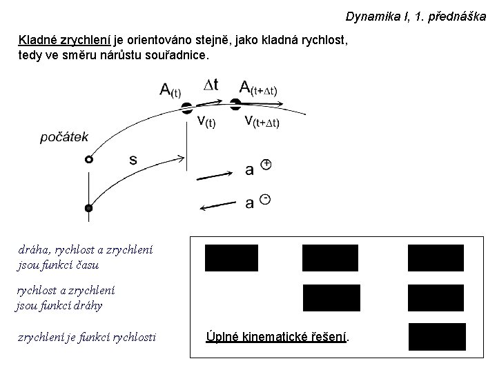 Dynamika I, 1. přednáška Kladné zrychlení je orientováno stejně, jako kladná rychlost, tedy ve