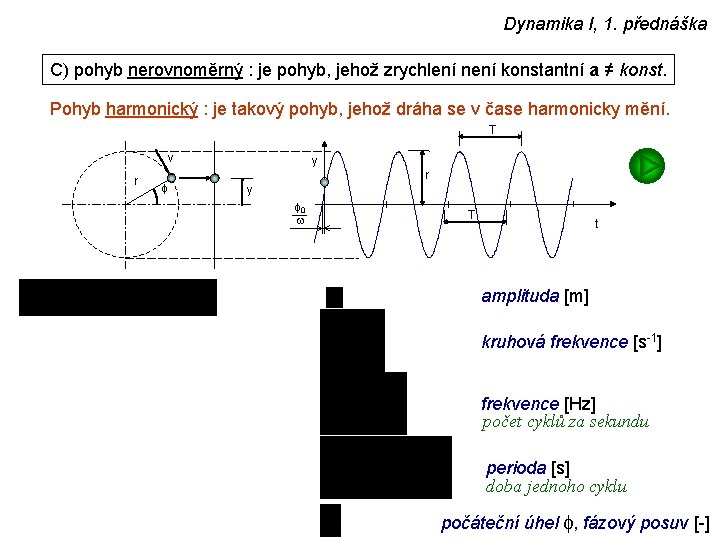 Dynamika I, 1. přednáška C) pohyb nerovnoměrný : je pohyb, jehož zrychlení není konstantní