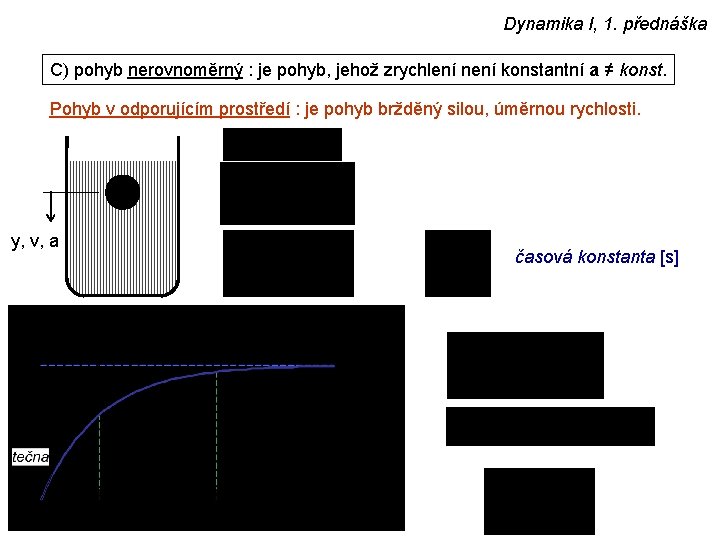 Dynamika I, 1. přednáška C) pohyb nerovnoměrný : je pohyb, jehož zrychlení není konstantní