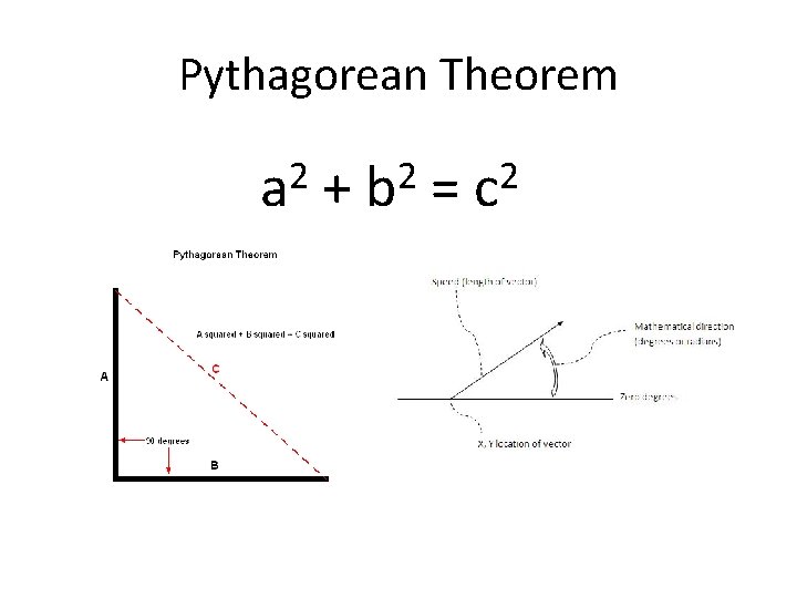 Pythagorean Theorem 2 a + 2 b = 2 c 