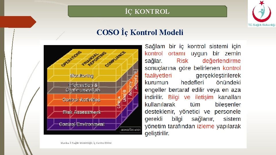 İÇ KONTROL COSO İç Kontrol Modeli Manisa İl Sağlık Müdürlüğü, İç Kontrol Birimi 