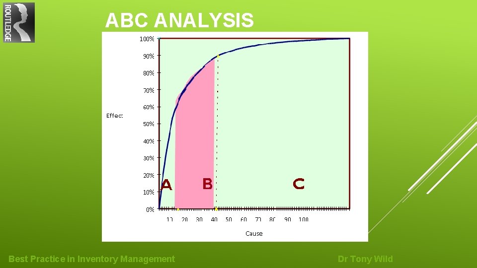 ABC ANALYSIS Best Practice in Inventory Management Dr Tony Wild 