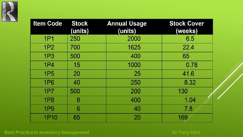 Best Practice in Inventory Management Dr Tony Wild 