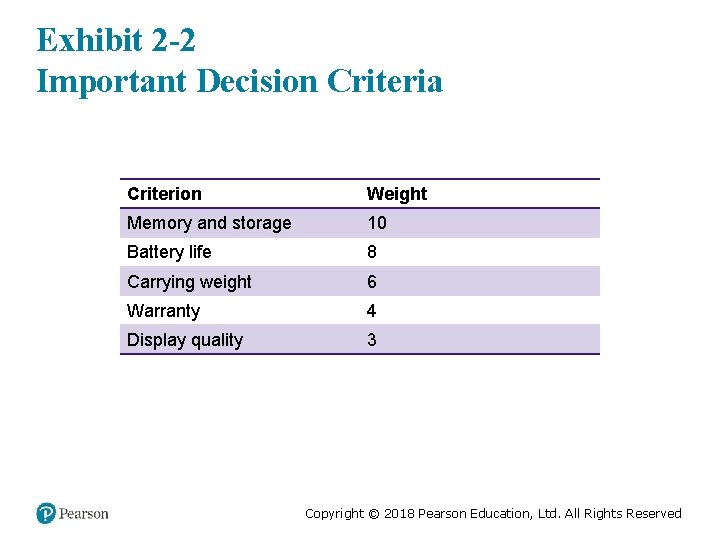 Exhibit 2 -2 Important Decision Criteria Criterion Weight Memory and storage 10 Battery life