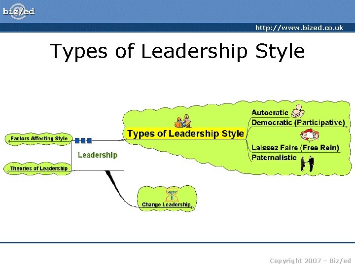 http: //www. bized. co. uk Types of Leadership Style Copyright 2007 – Biz/ed 