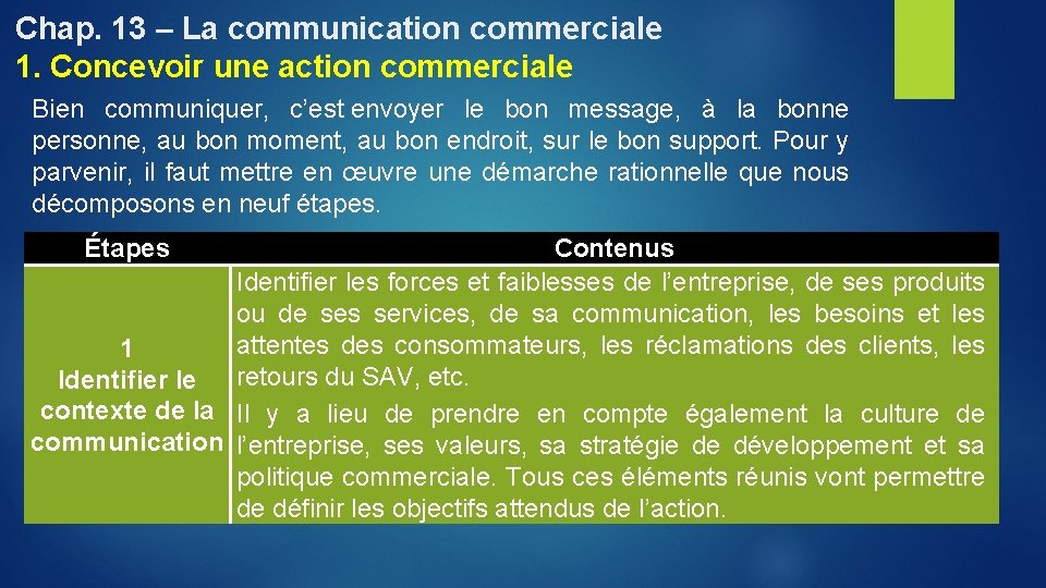 Chap. 13 – La communication commerciale 1. Concevoir une action commerciale Bien communiquer, c’est